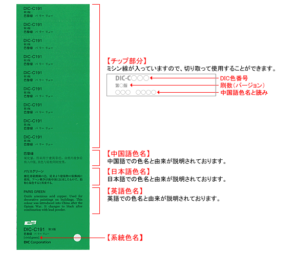 DIC̓`F`bv